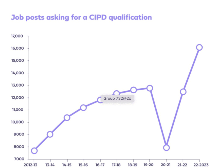 Why a CIPD Qualification Could Be the Key to Unlocking Your HR Career Potential
